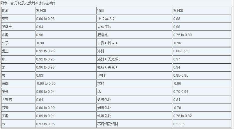 紅外線測(cè)溫儀